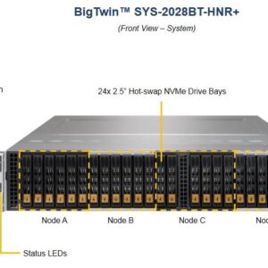 Сервер Supermicro TwinPro SuperServer SYS-2028BT-HNR+