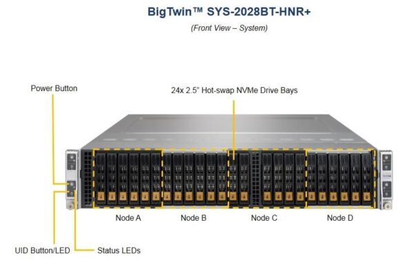 Сервер Supermicro TwinPro SuperServer SYS-2028BT-HNR+