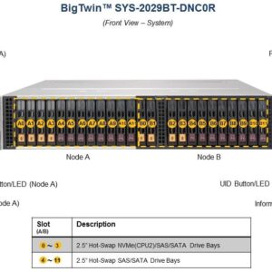 Сервер Supermicro BigTwin SuperServer SYS-2029BT-DNC0R