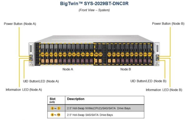 Сервер Supermicro BigTwin SuperServer SYS-2029BT-DNC0R