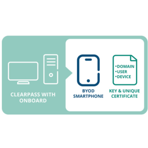 ClearPass Onboard