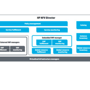 HPE NFV Director 3.0