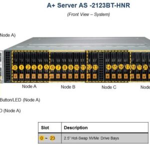Сервер Supermicro BigTwin SuperServer AS-2123BT-HNR