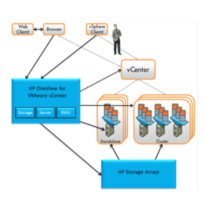 Программное обеспечение HPE OneView для VMware vCenter