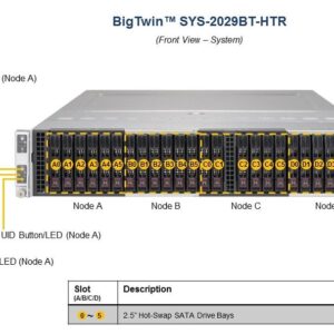 Сервер Supermicro BigTwin SuperServer SYS-2029BT-HTR