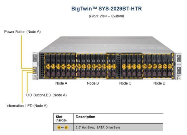 Сервер Supermicro BigTwin SuperServer SYS-2029BT-HTR
