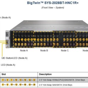 Сервер Supermicro TwinPro SuperServer SYS-2028BT-HNC1R+