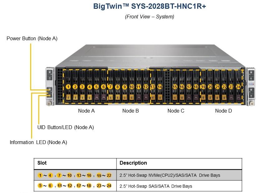 Сервер Supermicro TwinPro SuperServer SYS-2028BT-HNC1R+