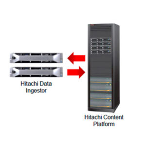 Hitachi Data Ingestor (HDI)