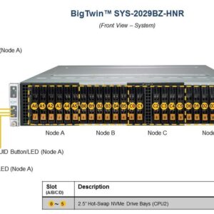 Сервер Supermicro BigTwin SuperServer SYS-2029BZ-HNR