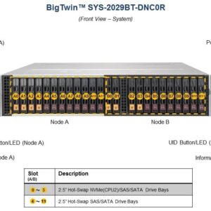 Сервер Supermicro BigTwin SuperServer SYS-2029BT-HNC1R