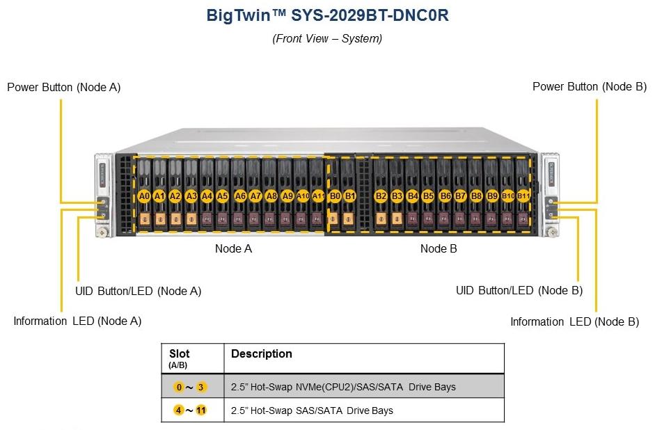 Сервер Supermicro BigTwin SuperServer SYS-2029BT-HNC1R