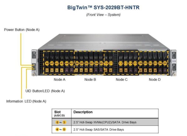 Сервер Supermicro BigTwin SuperServer SYS-2029BT-HNTR