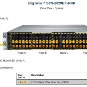 Сервер Supermicro BigTwin SuperServer SYS-2029BT-HNR