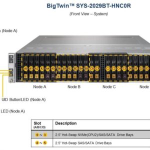 Сервер Supermicro BigTwin SuperServer SYS-2029BT-HNC0R