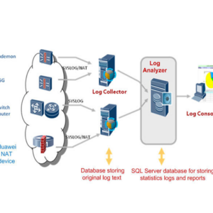 Security Event Management Center (LogCenter)
