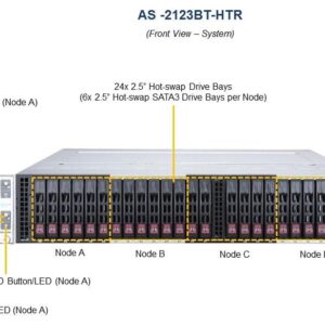 Сервер Supermicro BigTwin SuperServer AS-2123BT-HTR