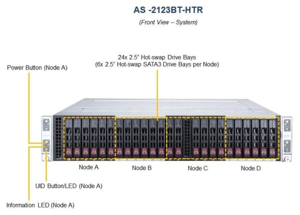 Сервер Supermicro BigTwin SuperServer AS-2123BT-HTR