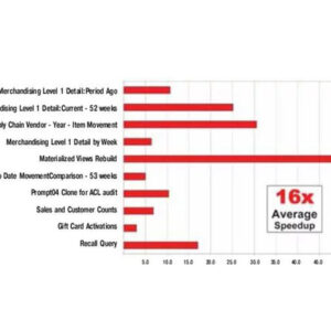 Тестирование производительности HPE