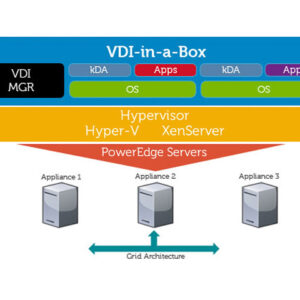 Решения виртуализации рабочих столов с Dell DVS Simplified Appliance