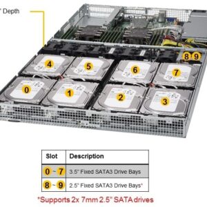 Сервер Supermicro SuperServer SYS-6019P-WT8