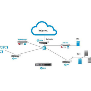 Безопасность сети HPE