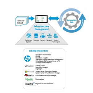 HPE OneView for Microsoft System Center