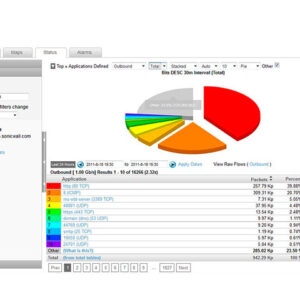 Система наблюдения за сетью DELL SonicWALL Scrutinizer