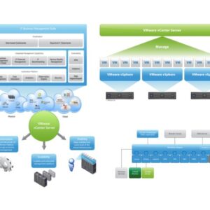 VMware vCenter Operations Management Suite