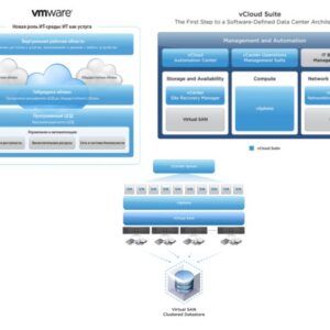 VMware NSX