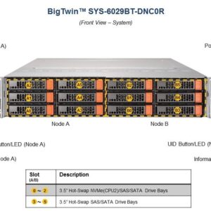 Сервер Supermicro BigTwin SuperServer SYS-6029BT-DNC0R
