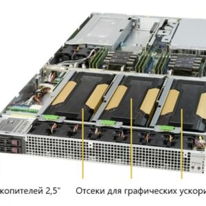 Сервер Supermicro SuperServer SYS-1029GQ-TRT с поддержкой до 4 GPU