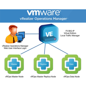 HPE StoreFront Analytics for VMware vRealize Operations Manager
