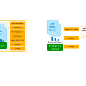 Решения HPE для SAP HANA — Tailored Data Center Integration (TDI)