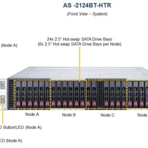 Сервер Supermicro BigTwin SuperServer AS-2124BT-HTR