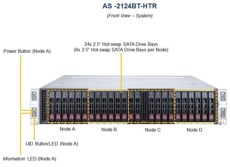 Сервер Supermicro BigTwin SuperServer AS-2124BT-HTR