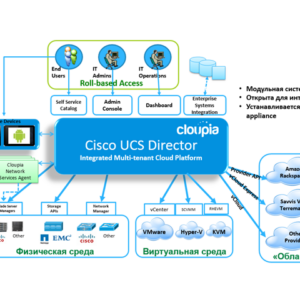 Cisco UCS Director - программное решение для автоматизации управление разнородной IT- инфраструктурой ЦОД
