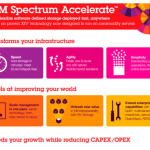 IBM Spectrum Accelerate
