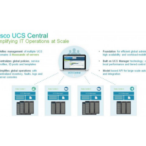 Cisco UCS Central: простое и эффективное управление IT-инфраструктурой с высоким уровнем автоматизации