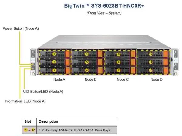Сервер Supermicro TwinPro SuperServer SYS-6028BT-HNC0R+