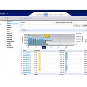Анализатор DELL SonicWALL Analyzer