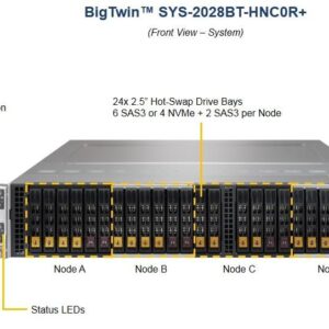 Сервер Supermicro TwinPro SuperServer SYS-2028BT-HNC0R+