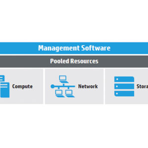HP OneView Startup Installation and Configuration Service